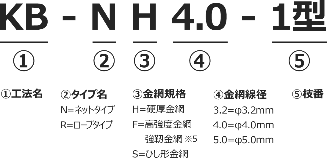 KB-NH4.0-1型